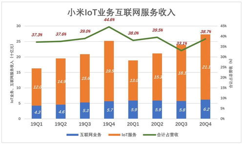 別用“硬件利潤”的標尺，去丈量小米的“互聯網服務”海洋